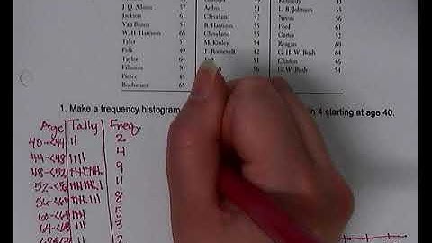 Prob & Stat 1.5 Application Displaying Quantitative Data Histograms