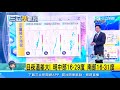 週末北台雲多整天涼　低溫探15度｜三立準氣象｜20210312｜三立新聞台