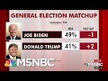 Biden Leads Trump Nationally In Two New Polls | Morning Joe | MSNBC