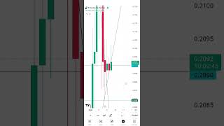 شروط صعود باي نتورك بتتحقق يوميا 🔥🔥🔥 #pinetwork #picoin #crypto #cryptorevolution #تداول #bitcoin