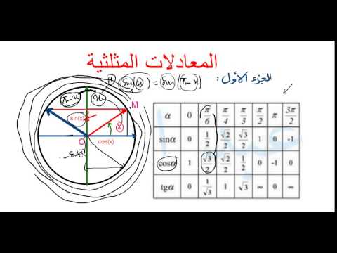 حل المعادلات المثلثية cos(a)=cos(b). sin(a)=sin(b