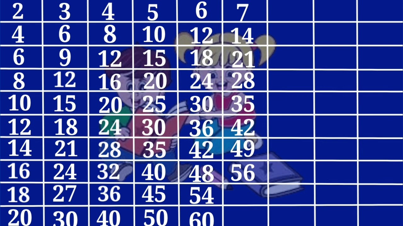 2 से 10 तक पहाड़ा (2026) | Learn Multiplication Tables of 2 to 10 | 2 से 10 तक टेबल | Rhythmic Table