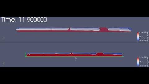 Two-phase flow in horizontal pipe, 2