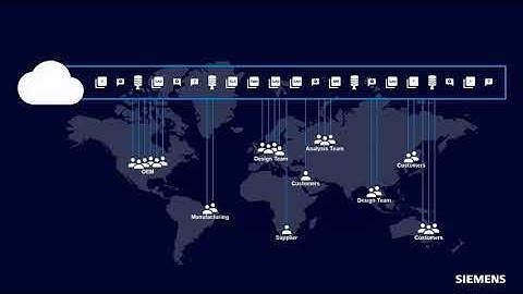 Ad-hoc collaboration using Teamcenter with Xcelerator Share