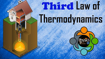 Third (3rd) law of Thermodynamics - Concept and Examples