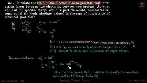 3.1 | Complete Irodov Solutions | Electrodynamics