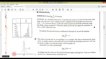 Infinite limit of function//Calculus-I//M.Adnan Anwar