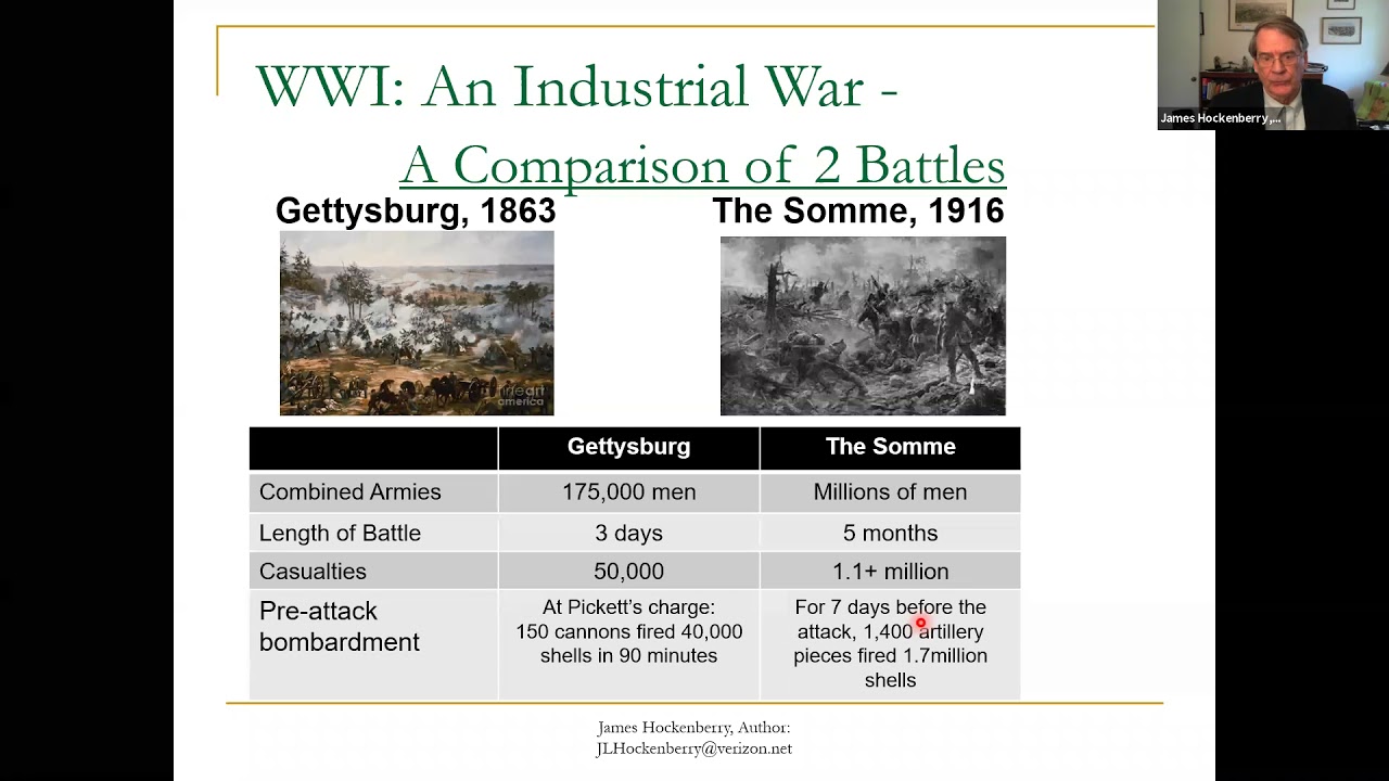 WWI: An Industrial War and Its Consequences