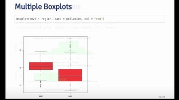 Exploratory Data Analysis: Exploratory Graphs Part 2