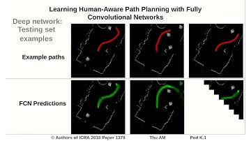 Learning Human-Aware Path Planning with Fully Convolutional Networks