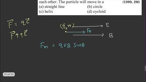 A charged particle is released from rest in a region of steady and uniform electric and magnetic
