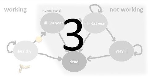 Markov Model for Cost-Effectiveness Analysis in Excel – Model 2, video 3