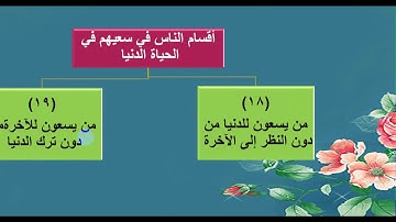 سورة الاسراء 18 22 /الصف الثامن _مدارس تقارب