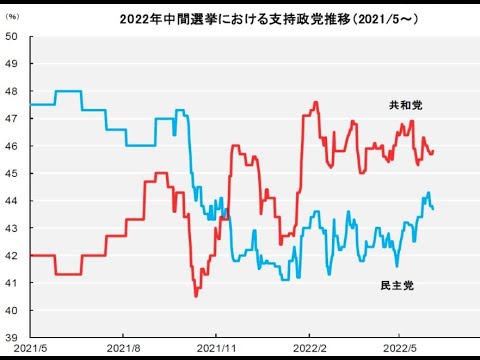 続・藤戸レポートを読んでFOMCに備えよう