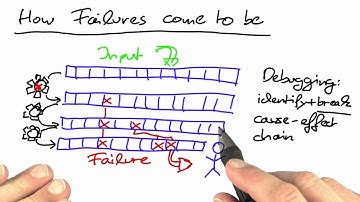 How Failures Come to Be - Software Debugging
