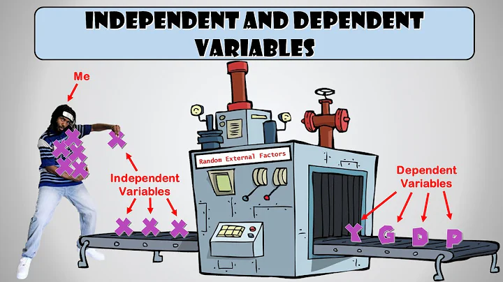 What You Should Know About Dependent And Independent Variables ~ 6th Grade Tutor Me Sempai