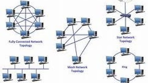AMAOEd Data Communication and Networking 1 - Laboratory Exercise 002