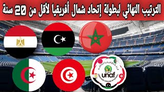 ترتيب مجموعة بطولة إتحاد شمال أفريقيا لأقل من 20 سنة بعد الجولة5،ترتيب المغرب،تونس،الجزائر،مصر،ليبيا