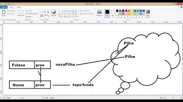 Pilha Encadeada em JAVA Part2