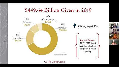 Giving USA 2020   Victoria  Dietz, the Curtis Grou...