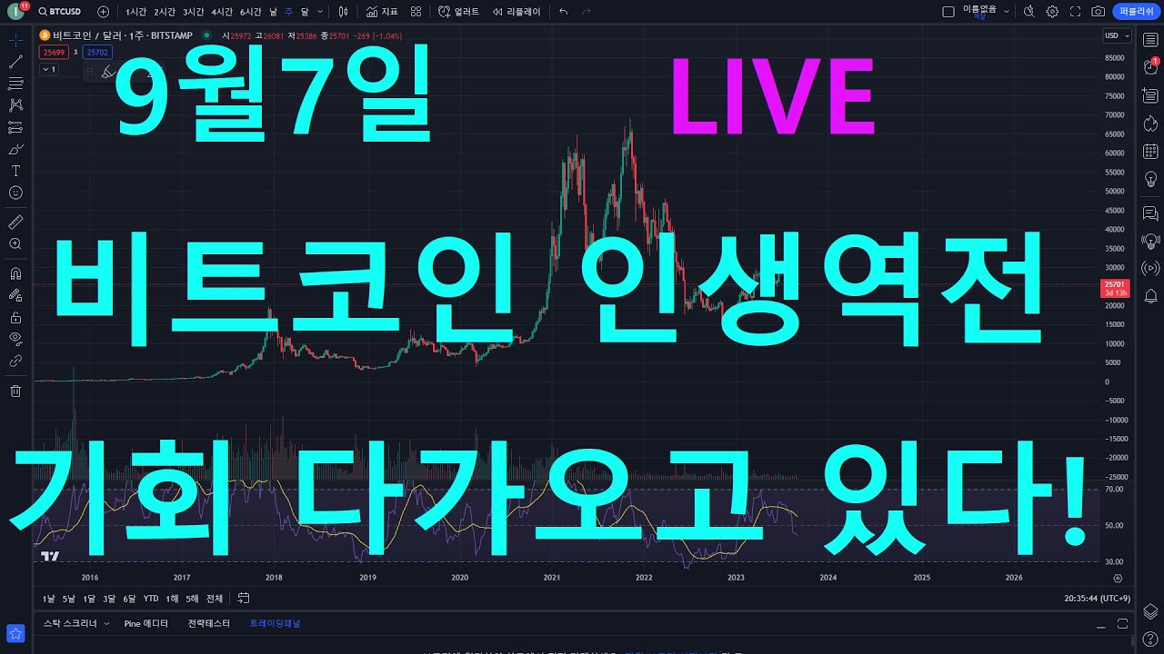 23년9월7일 LIVE 비트코인 인생역전 타점 다가오고있다! - YouTube