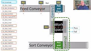 Anatomy of a PLC Program - Project2 pt3