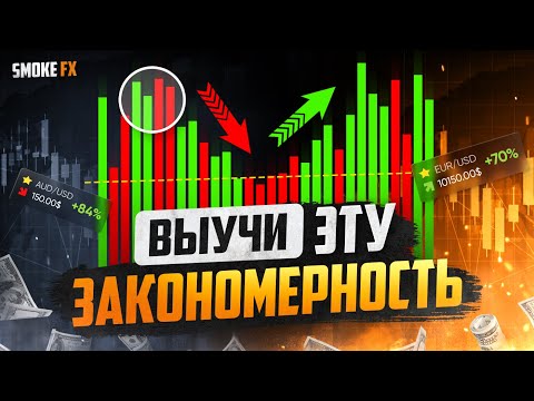 Этот ПАТТЕРН работает везде! СЕКРЕТЫ технического анализа! Обучение трейдингу!