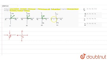 The figure show four situations in which charged particles are at equal distances from the origi...