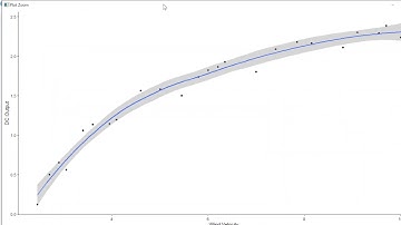 Quadratic Regression /// STAT 3050
