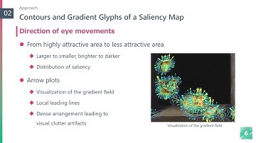 Topological Analysis and Approximate Identification of Leading Lines in Artworks Based on Discrete
