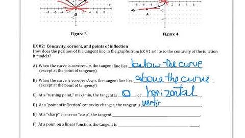 AP Calc 2 2 Tangent Lines and Local Linearity