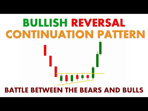 BULLISH REVERSAL CONTINUATION PATTERN#ChartPatterns Stock | Market | Forex | crypto | #Shorts