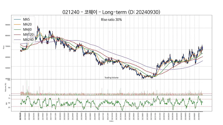 20240930 Type5 : SSW 주가 챠트