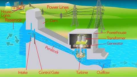 How a Hydro Electric Dam Works