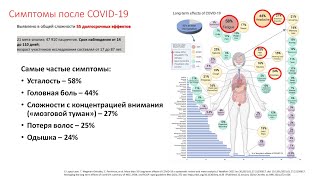 ПостКовид. Что и как делать?