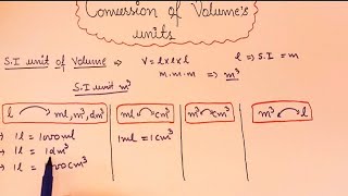 Conversion of units of volume| S.I unit of volume #basicconceptsofchemistry #class11
