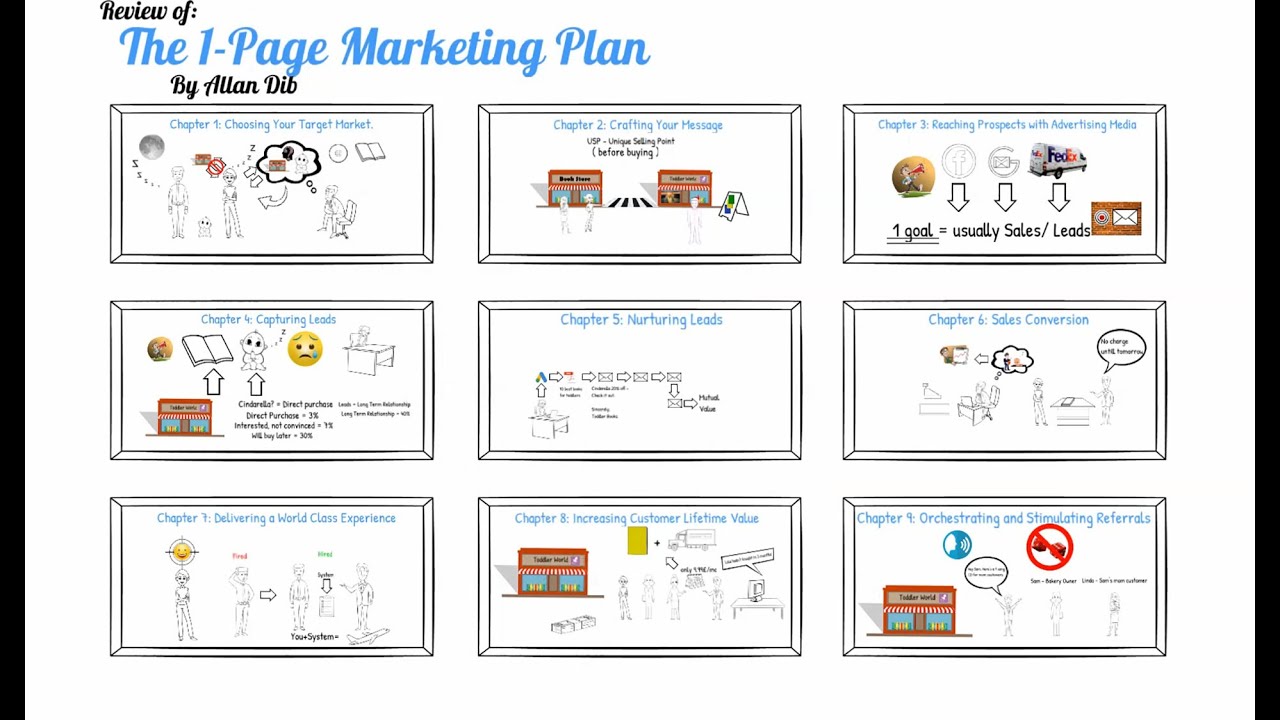 ตัวอย่าง marketing plan  New Update  The 1-Page Marketing Plan Animated Book Summary, FLAWLESS book !