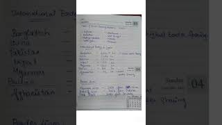 TNPSC Group 1 Geography Location Topic | One Shot Revision