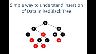 Simplest way understand Insertion of Data In Red Black Tree