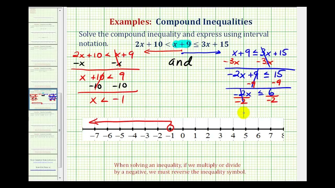 Compound Inequalities Worksheet