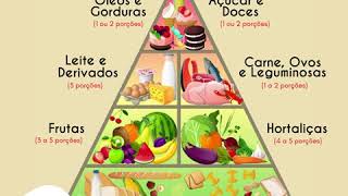 Pirâmide Alimentar