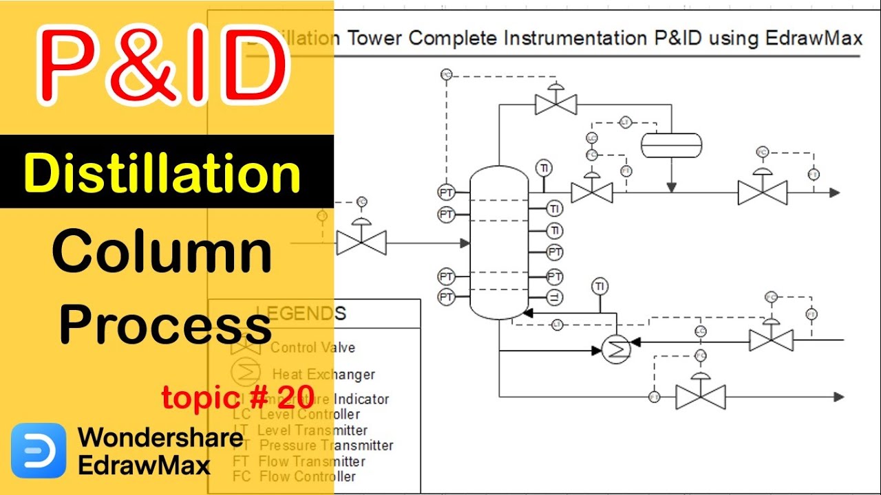 How to draw Distillation Column Complete Instrumentation P&ID using