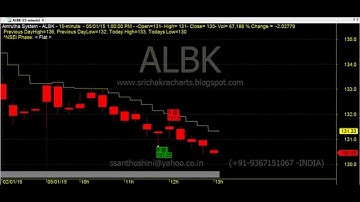 TRADING CHART CODE : 3*684 AMIBROKER AFL FORMULA