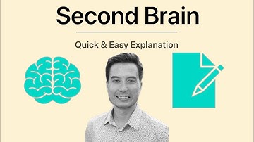 What is a Second Brain? | Tiago Forte