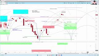 REPLAY - US Stock Market - S&P 500 SPX | Cycle and Chart Analysis  | Timing & Price Projections