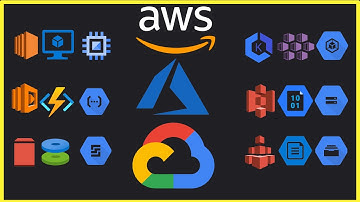 Every Cloud Services Ever Explained in 6 Minutes | AWS | GCP | Azure | Cloud Computing Services 2024