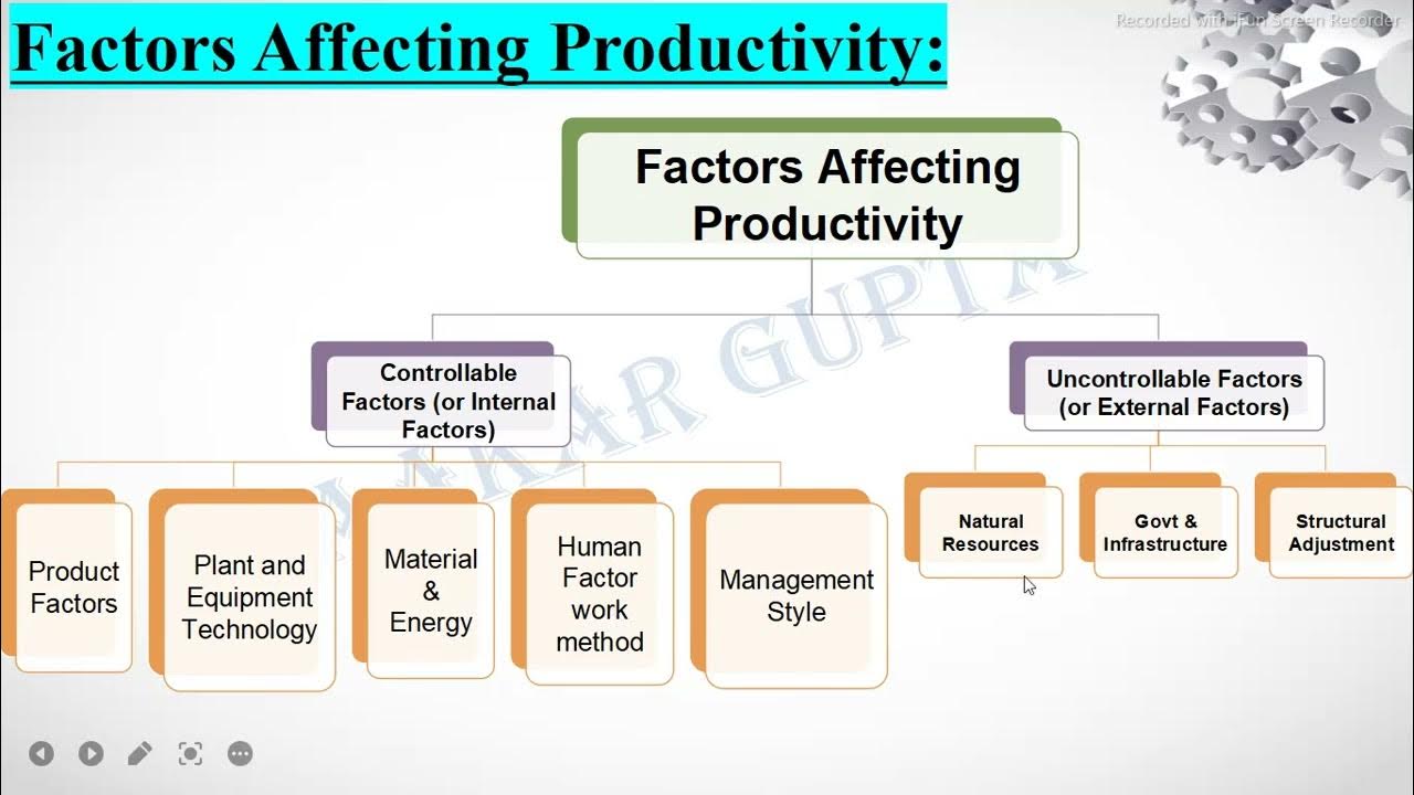 productivity-factors-affecting-productivity-controllable