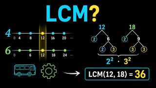 Why Cicadas Emerge Every 13 or 17 Years (It's LCM Math)?