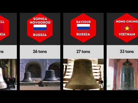 Bells Size Comparison