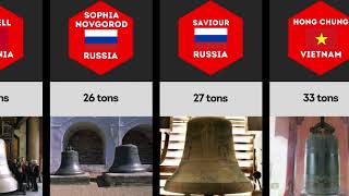 Bells Size Comparison